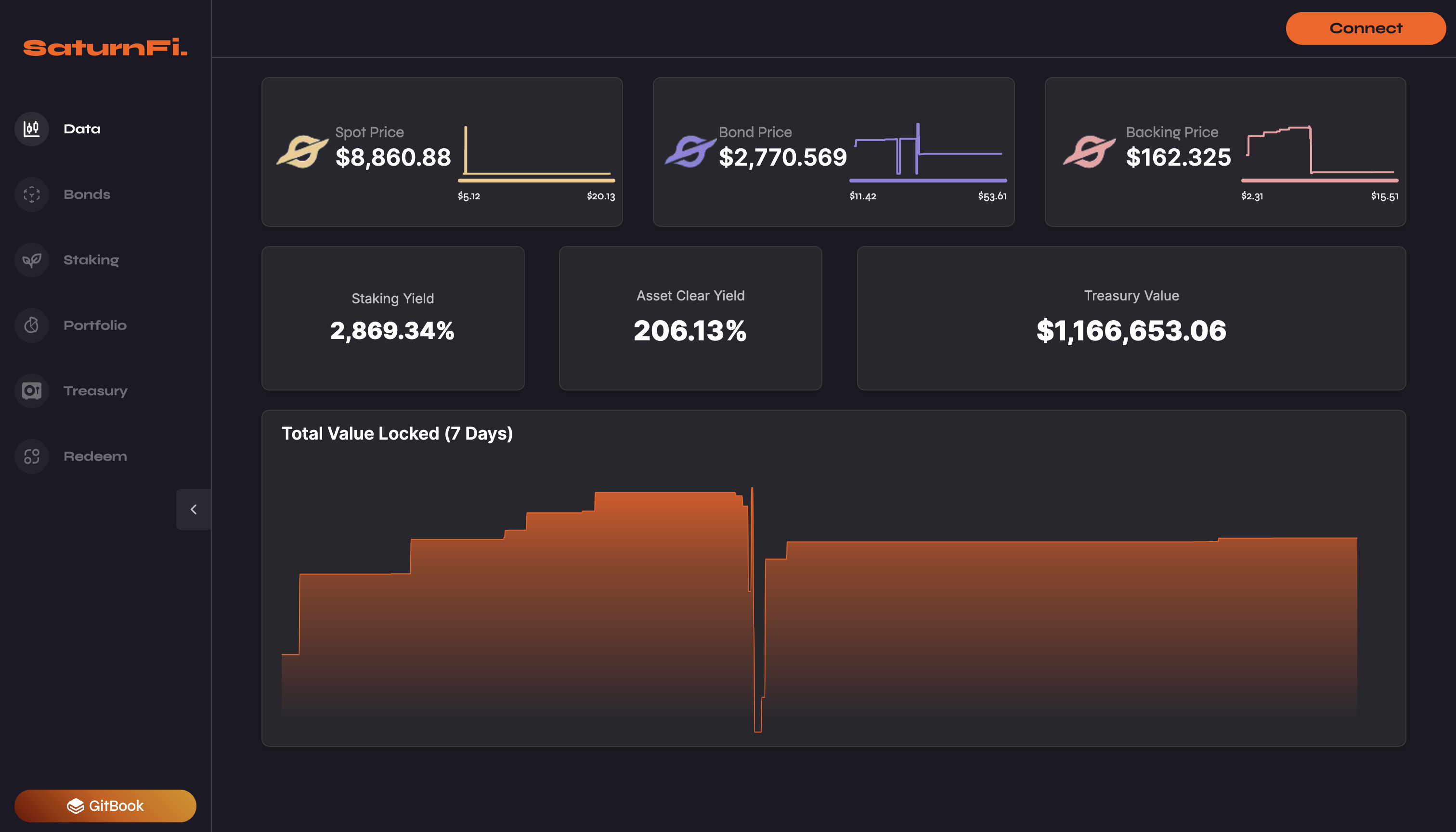 Platform Preview